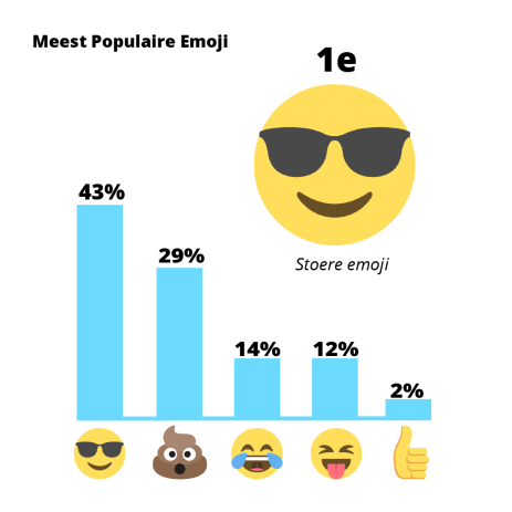 Populaire emoji kinderen